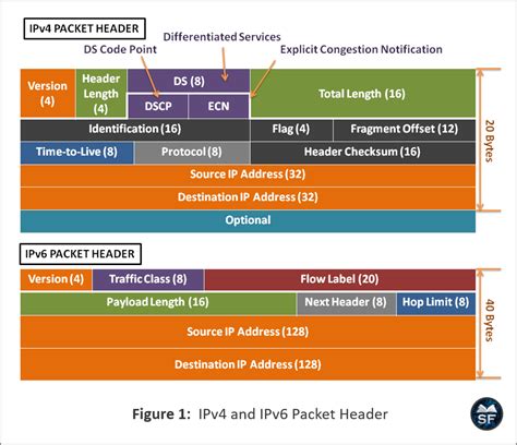 Lwip interrupt.  * IP (Internet Protocol, IPv4 and IPv6) including packet forwarding...