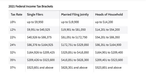 Lyft Federal EIN: Your Ultimate Guide to Tax Compliance