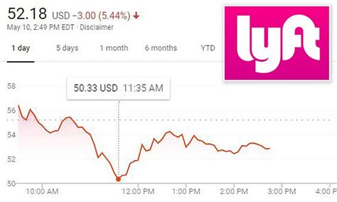 Lyft shares price. Things To Know About Lyft shares price. 