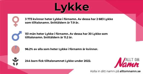 Lykke namn
