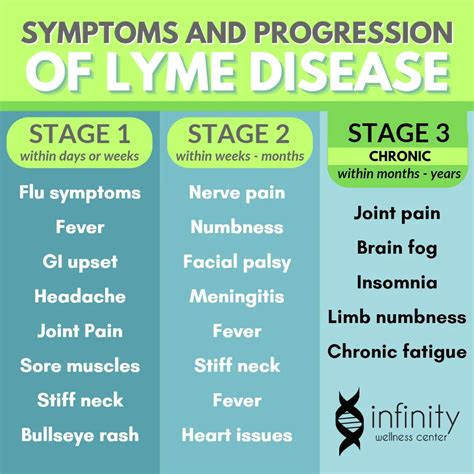 Lyme Disease ‘May Keep You Up At Night’ — Precision Vaccinations