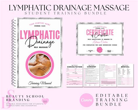 Lymphatic Drainage - Etsy Australia