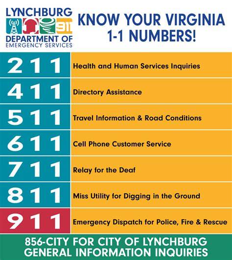 Lynchburg non emergency number. .  ...