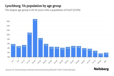 Lynchburg va metro population.  State of Virginia currently has 19 sta...