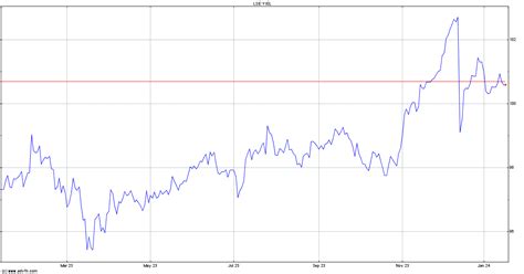 Lyxor ESG Euro High Yield (DR) UCITS ETF - Dist: Net Asset …