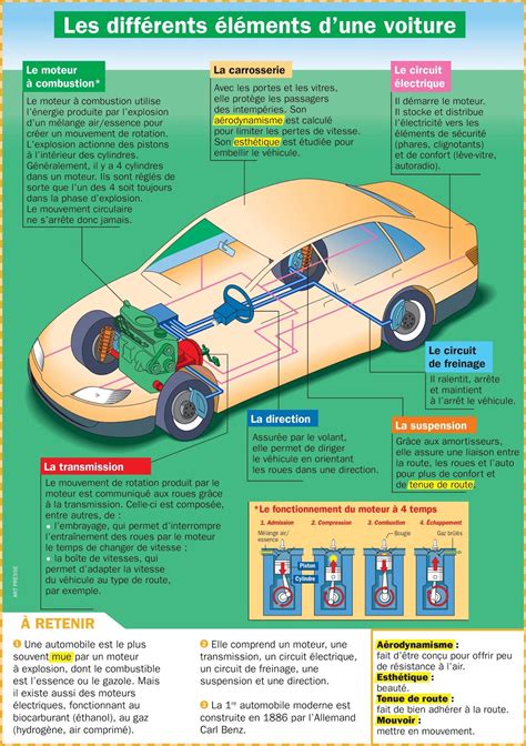 Mécanique automobile cours