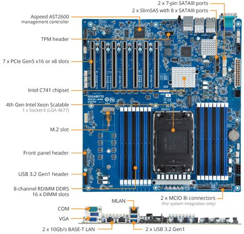 Mémoire pour un Gigabyte - MS33-AR0 Motherboard - Kingston …