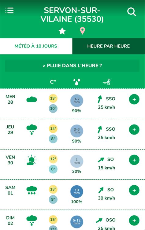 Météo agricole heure par heure à Bessan – 34550 du 14/04/2024