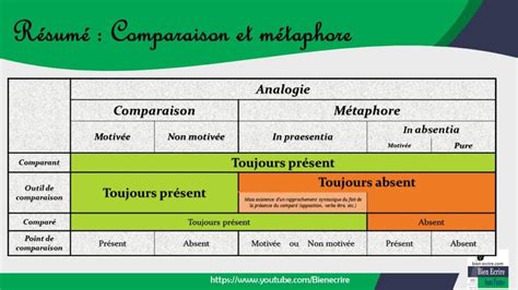 Métaphores,!paraboles!et!analogie!!