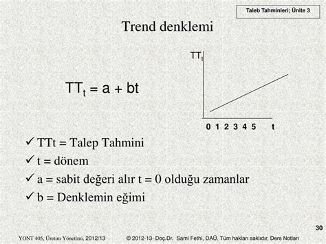 MİLLETLERARASI TALEP DENKLEMİ. 