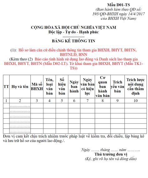 Mẫu D01-TS Theo Quyết Định 888: Bí Kiếp Tối Ưu Thuế Thu Nhập Doanh Nghiệp