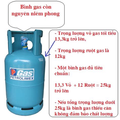 Một loại bình gas có khối lượng 13kg chứa khí thiên nhiên có …