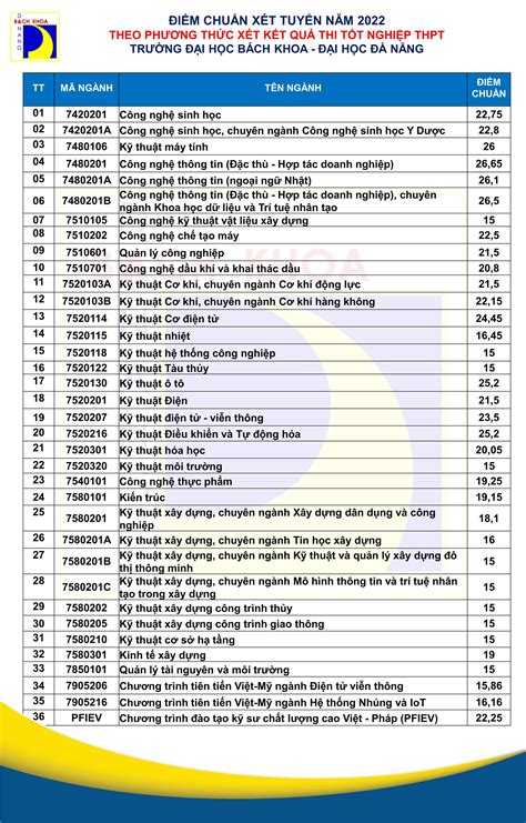 Mở khóa Sức mạnh của 888 hôm: Hướng dẫn toàn diện