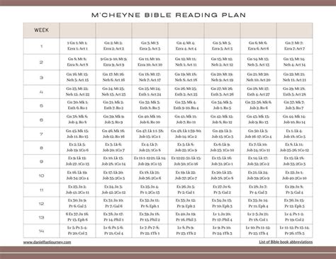 M’Cheyne Reading Plan - Bible Reading Plan - BiblePortal