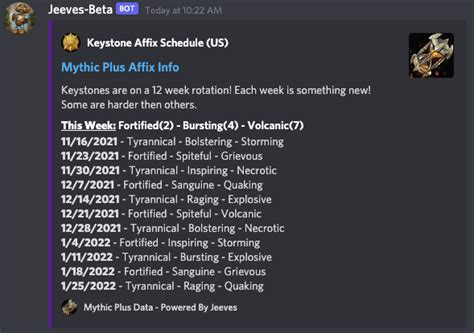 Mythic Plus Team Activity Alert. Get alerted when the chosen team completes a Mythic Plus run. You can choose whether to require that the runs be completed in time and the minimum Mythic+ level to trigger from. Receive real-time World of Warcraft notifications in your Discord server. You can get notified about the Weekly Mythic+ Affixes, your .... 