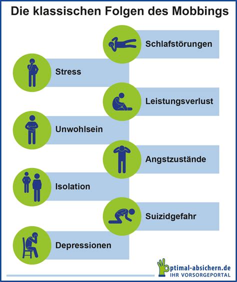 M 02.06 Welche Folgen hat Mobbing für die Opfer? - Bpb.de