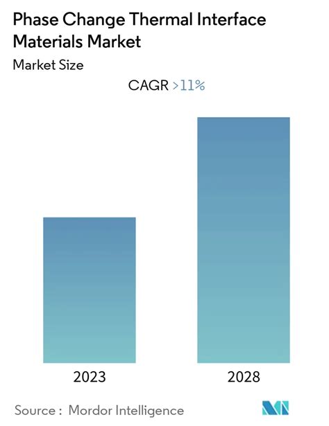 M Commerce Du Design Dinterface A Loptimisation Des Ventes