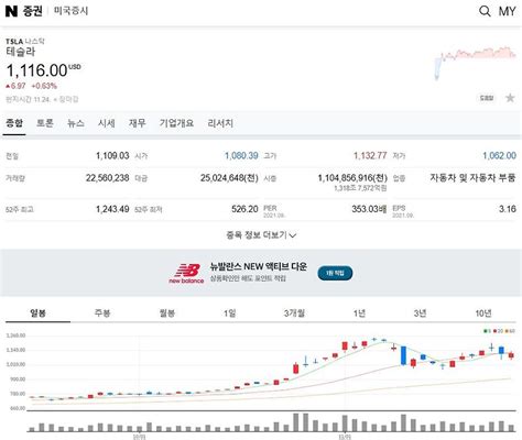 M Stock Naver 2023