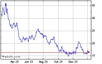 M p materials stock price. Things To Know About M p materials stock price. 