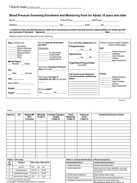 M.A.P. Blood Pressure Program Impelementation Checklist