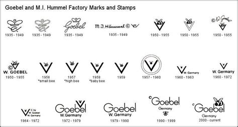 M.I. Hummel Marks & Trademarks Guide Authenticate