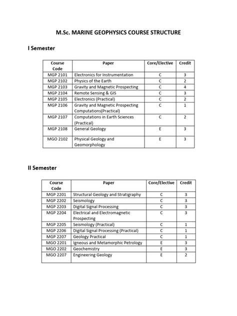 M.Sc Marine Geology and Geophysics Syllabus - Scribd - raincitystudios.com