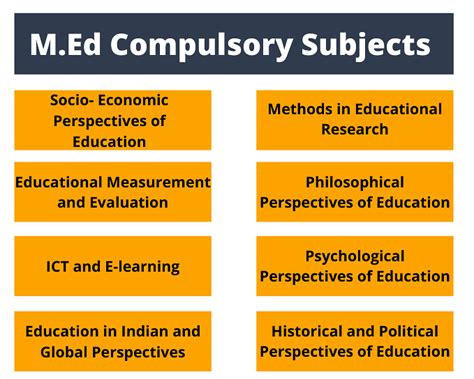 The three degrees focus on different areas of education. The Ed.D. and Ed.S. are both professional degrees, meaning they emphasize practice. The Ph.D. is an academic degree with a research focus. This distinction explains the different career paths with an Ed.D. or Ed.S. vs. a Ph.D. Ed.D. vs. Ph.D. What is the difference between a …. 