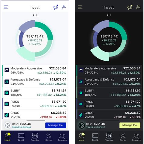 M1 investing. M1 Finance vs Robinhood: The Basics. Robinhood is the original commission-free trading app, offering stocks, options, ETFs, and crypto.. M1 Finance is designed for more passive, long-term investors offering features like dividend reinvestment and prebuilt portfolios.. M1 Finance and Robinhood both offer beginner investors a … 