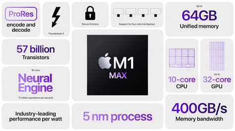 M1 max vs m3 pro. Hat TrustZone. Apple M1 Max. Apple M3 Pro. Eine Technologie, die in den Prozessor integriert ist und im Gerät mehr Sicherheit bietet, wenn Funktionen genutzt werden wie Zahlungen auf Mobilgeräten oder Streaming von Videos mit digitalem Rechtemanagement (DRM). Breite des Frontends. 