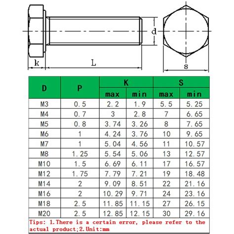 M12 socket size in mm.  Metric bolts are measured in millimeters, while Imper...