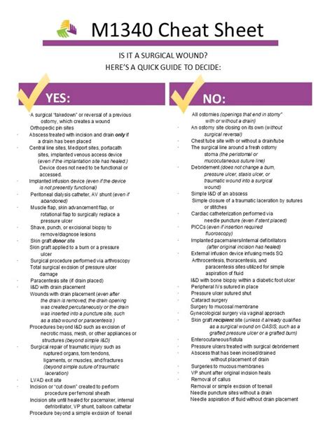 M1340 Cheat Sheet HHS Blog Medical coding, Clinical coding, Medical