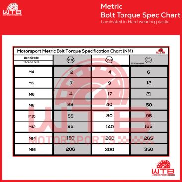 M16 bolt torque chart. 9 12.  Use of its content by anyone is the sole respons...