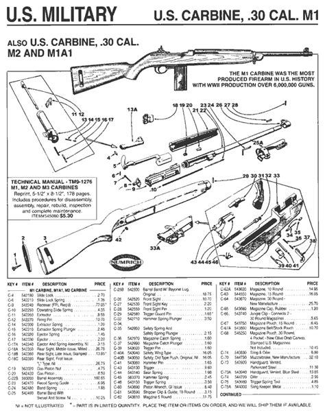 M2 carbine parts diagram. 30, M2 (fig.  .  Understanding its components ...