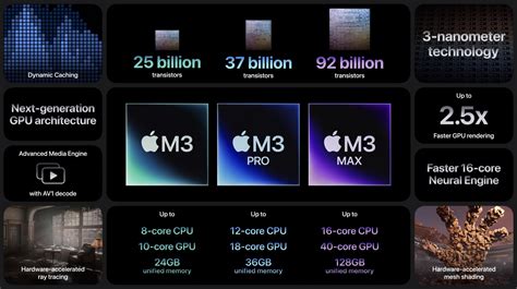 M2 pro vs m3 pro. A higher transistor count generally indicates a newer, more powerful processor. Supports 64-bit. Apple M2 Ultra (76-core GPU) Apple M3 Pro. A 32-bit operating system can only support up to 4GB of RAM. 64-bit allows more than 4GB, giving increased performance. It also allows you to run 64-bit apps. 