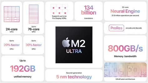 M2 ultra. Apple M2 is a series of ARM-based system on a chip (SoC) designed by Apple Inc. as a central processing unit (CPU) and graphics processing unit (GPU) for its Mac desktops and notebooks, the iPad Pro tablet, and the Vision Pro mixed reality headset. It is the second generation of ARM architecture intended for Apple's Mac computers after switching from … 