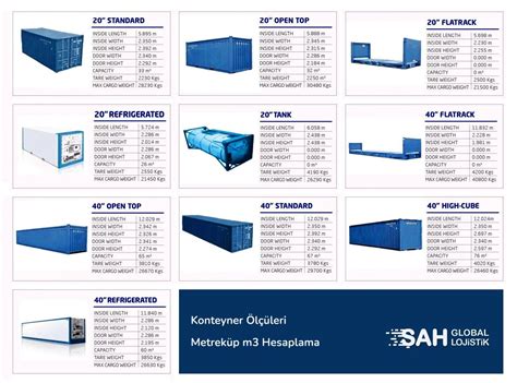 M3 Hesaplama Programı.