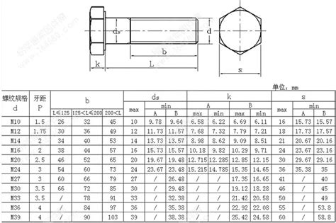 M30 socket size.  Get a quote for Hex Anchor Bolts, M30 : Basic Thread Dimensions (Pitch,...