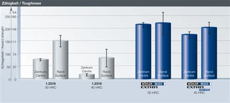 M303 Material Equivalent