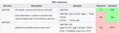 M3u8 playlist example.  When a user requests an Conclusion From its humble or...