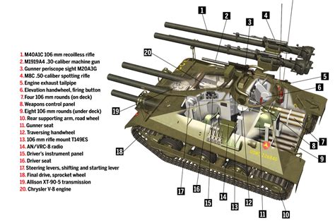 M50 Ontos - HistoryNet