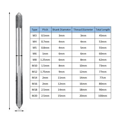 M6 1.0 tap drill size. Find the standard size taps, specifying the diameter and thread spacing, for fractional, metric, and screw sizes. The decimal equivalents of the diameters are shown in both English and Metric units, and the recommended tap drill size is provided for each standard tap size. 