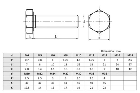 M8 Bolt Size Chart
