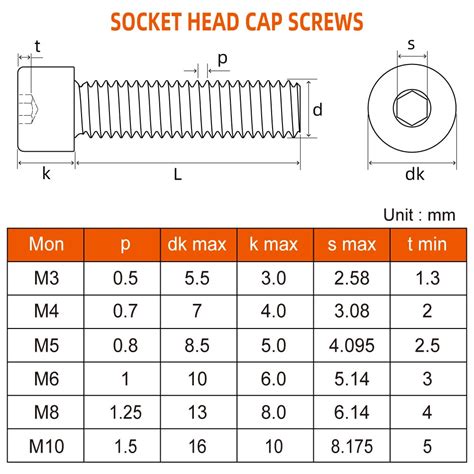 M8 socket screw. .  <a href=http://delta.rtp.ru/lkn7r/samsung-t7-firmware-update...