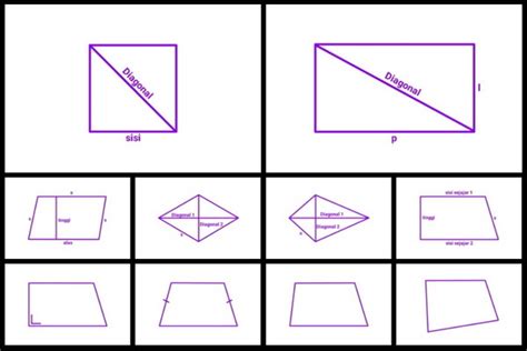 Macam-Macam Bangun Segi Empat, Rumus & Sifatnya - wintechmobiles.com
