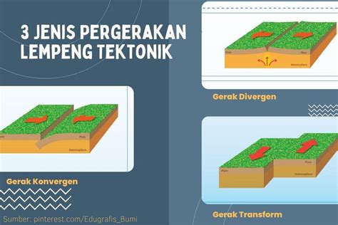 Macam-Macam Pergerakan Lempeng Bumi | PDF - Scribd - wintechmobiles.com
