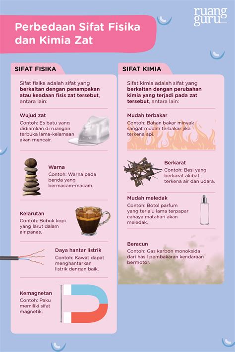 Macam-Macam Wujud Zat, Sifat, Contoh - wintechmobiles.com