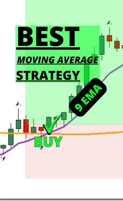 MACD Trend Following Strategy- Best Trend Following Strategy