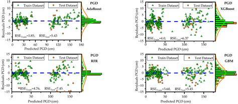 Machine Learning–Based Digital Integration of Geotechnical and ... - raincitystudios.com