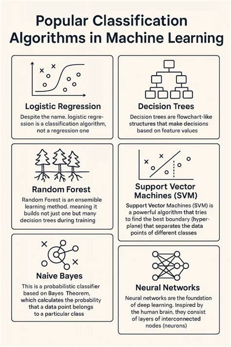 Machine Learning Algorithms for Satellite Image Classification Using ... - wintechmobiles.com