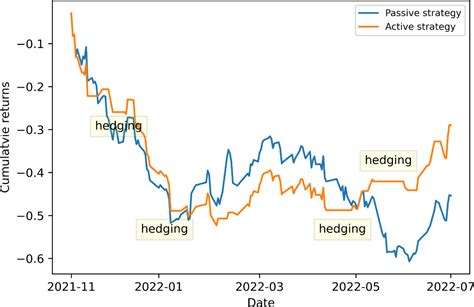 Machine learning approaches to forecasting cryptocurrency volatility ... - coolestguyplanet.net